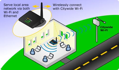 Peplink Surf 200BG AP WIRELESS CPE, 802.11b/g 200mW+AP  