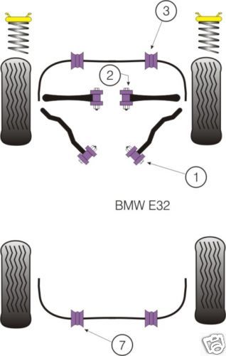 POWERFLEX FULL SUSPENSION BUSHES KIT BMW E32 7 SERIES  