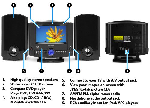   MAG MMD1040 DVD Player Stereo Speaker Micro System with 7 LCD Screen